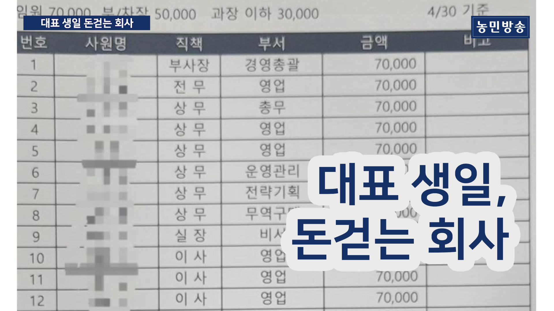 프랜차이즈 갑질, "대표 생일 전 직원에 돈 걷어"